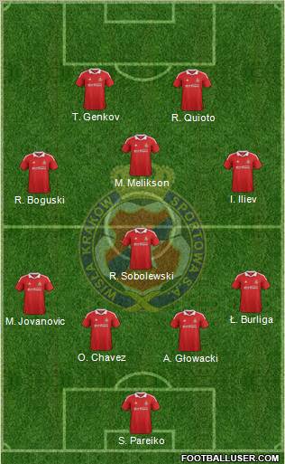 Wisla Krakow Formation 2012