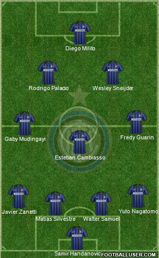 F.C. Internazionale Formation 2012
