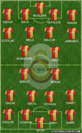 Galatasaray SK Formation 2012