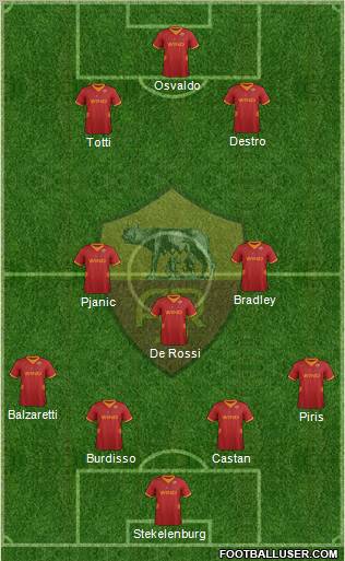 AS Roma Formation 2012