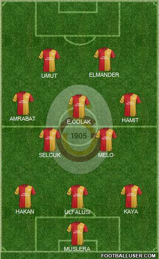 Galatasaray SK Formation 2012