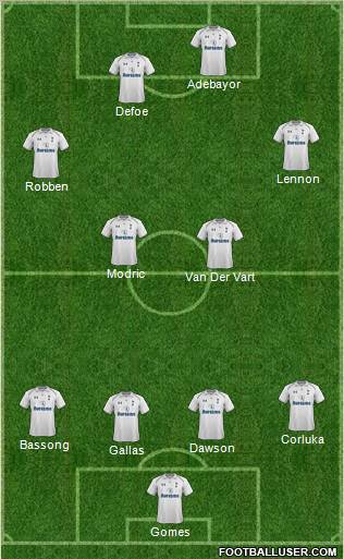 Tottenham Hotspur Formation 2012