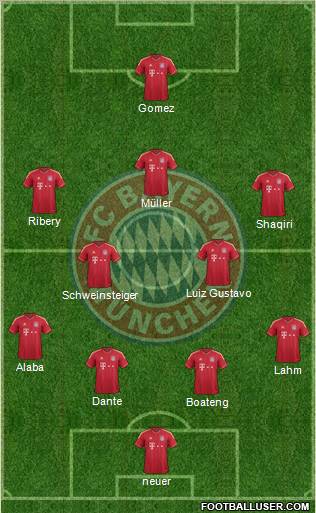 FC Bayern München Formation 2012