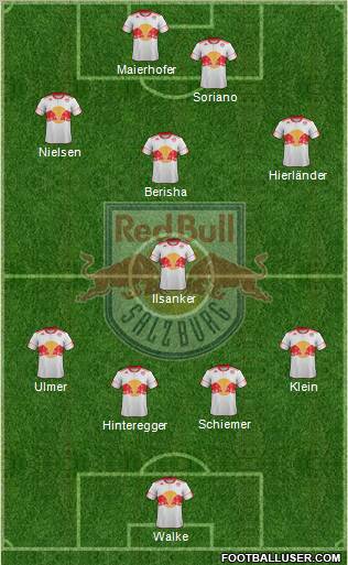 FC Salzburg Formation 2012