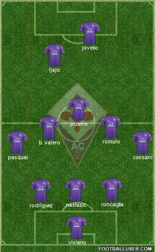 Fiorentina Formation 2012