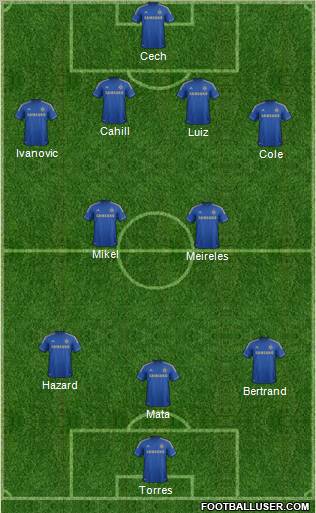 Chelsea Formation 2012
