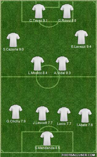Champions League Team Formation 2012
