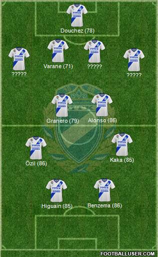 MTK Budapest FC Formation 2012