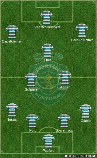 Sporting Clube de Portugal - SAD Formation 2012