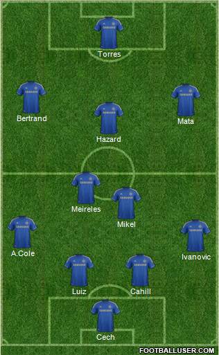 Chelsea Formation 2012