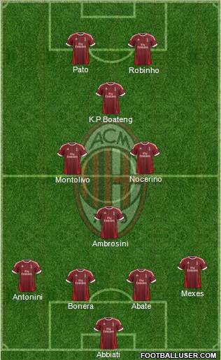 A.C. Milan Formation 2012