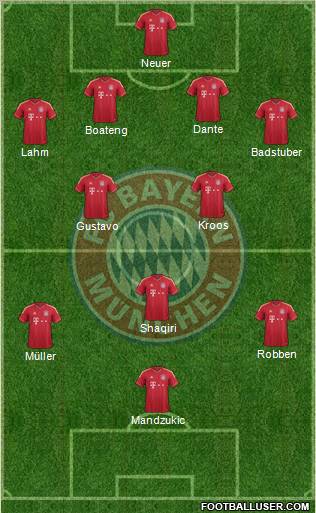 FC Bayern München Formation 2012
