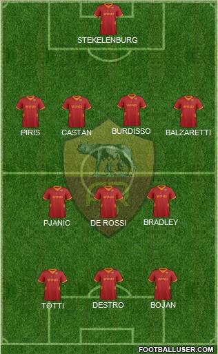 AS Roma Formation 2012
