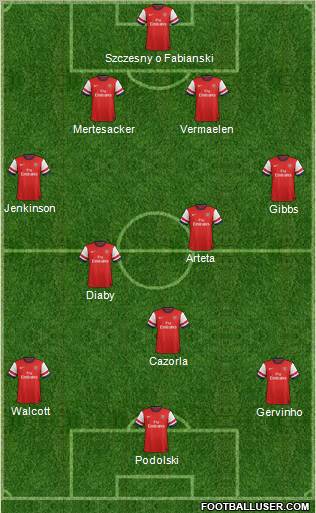 Arsenal Formation 2012