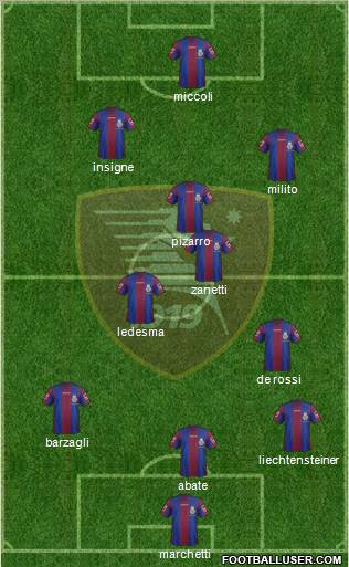 Salernitana Formation 2012