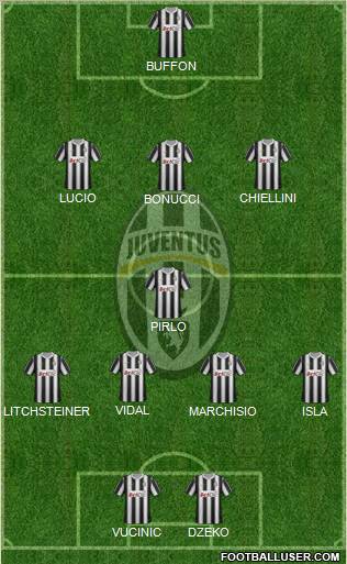 Juventus Formation 2012