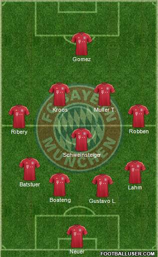 FC Bayern München Formation 2012