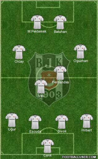 Besiktas JK Formation 2012
