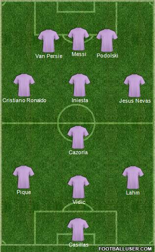 Champions League Team Formation 2012