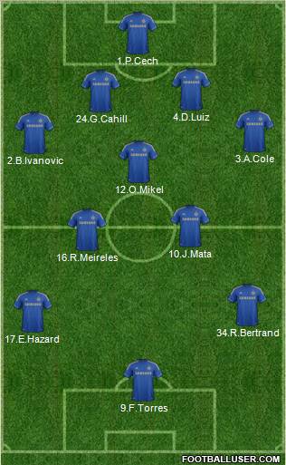 Chelsea Formation 2012