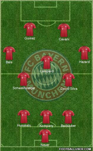 FC Bayern München Formation 2012
