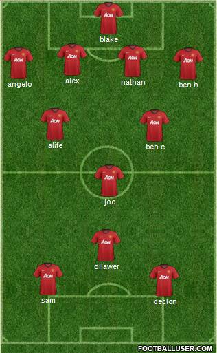 Manchester United Formation 2012