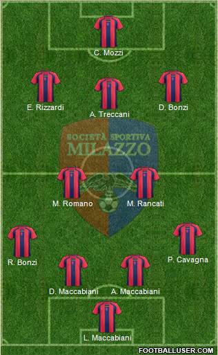 Milazzo Formation 2012