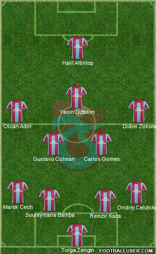 Trabzonspor Formation 2012