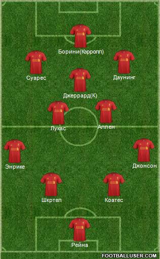 Liverpool Formation 2012