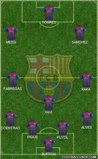F.C. Barcelona Formation 2012