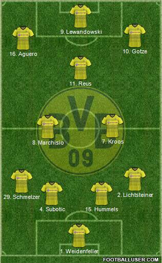 Borussia Dortmund Formation 2012
