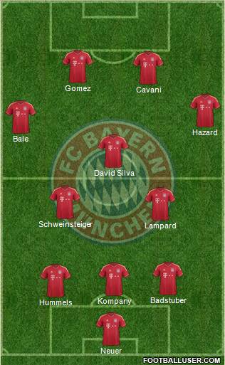 FC Bayern München Formation 2012