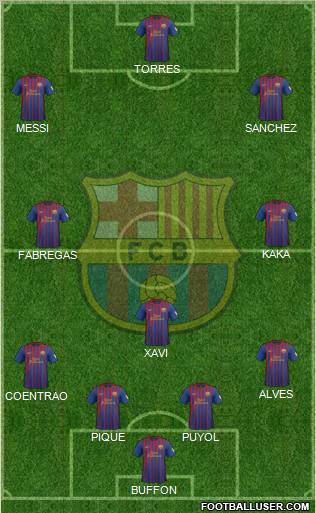 F.C. Barcelona Formation 2012