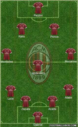 A.C. Milan Formation 2012