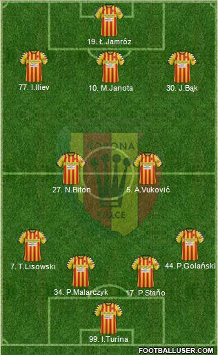 Korona Kielce Formation 2012