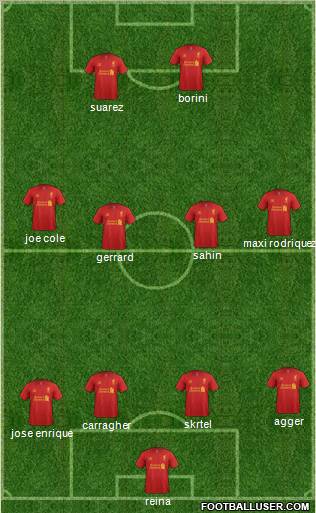 Liverpool Formation 2012