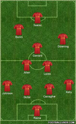Liverpool Formation 2012