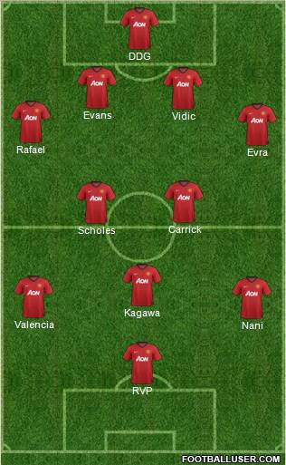 Manchester United Formation 2012