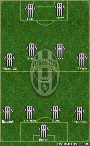 Juventus Formation 2012