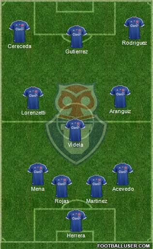 CF Universidad de Chile Formation 2012