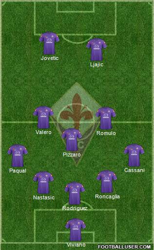 Fiorentina Formation 2012