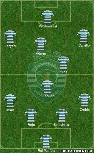 Sporting Clube de Portugal - SAD Formation 2012