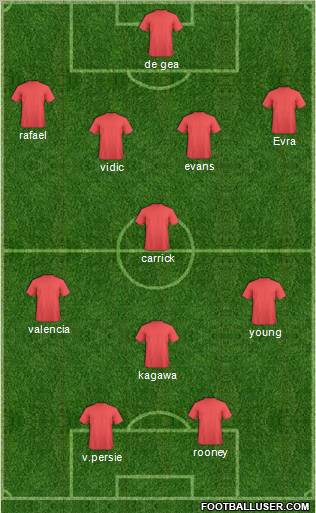 Champions League Team Formation 2012