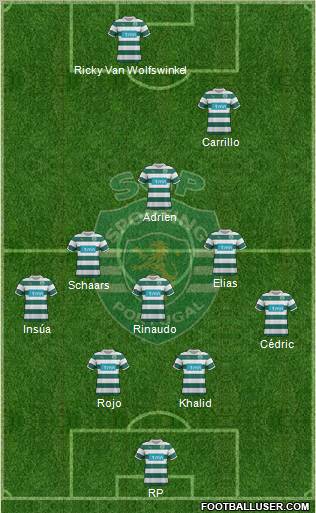 Sporting Clube de Portugal - SAD Formation 2012