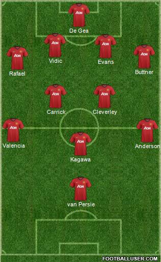 Manchester United Formation 2012