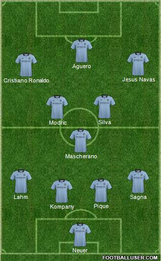 Manchester City Formation 2012