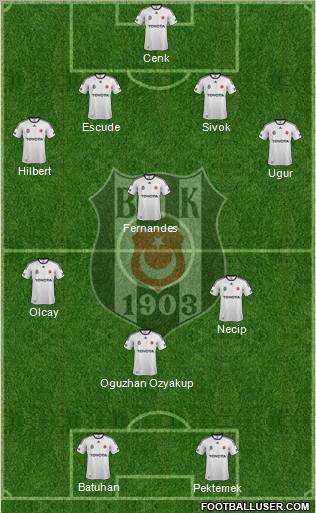 Besiktas JK Formation 2012