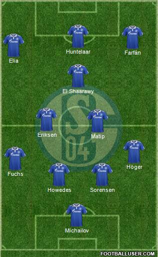 FC Schalke 04 Formation 2012