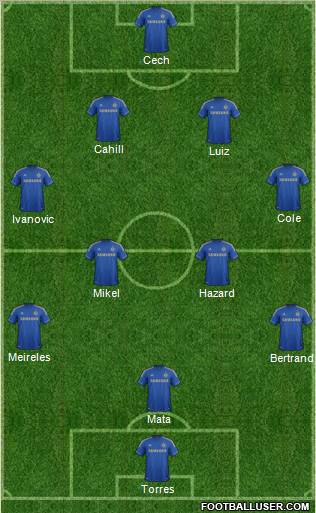 Chelsea Formation 2012