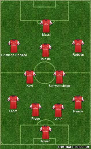 Arsenal Formation 2012